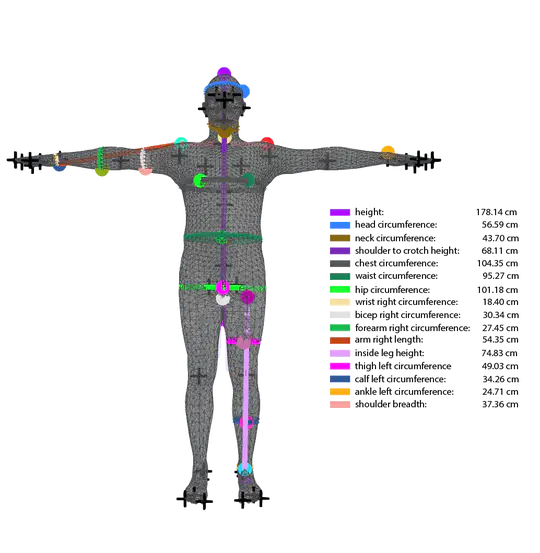 SMPL-Anthropometry