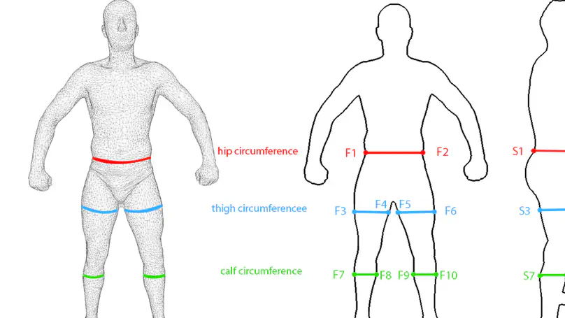 A Review of Body Measurement Using 3D Scanning