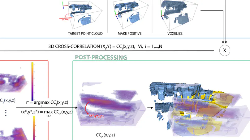 Addressing the generalization of 3D registration methods with a featureless baseline and an unbiased benchmark