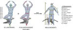 Pose-independent 3D Anthropometry from Sparse Data